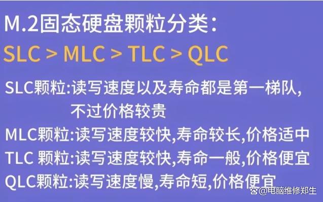 了解固态硬盘写入寿命：闪存类型对其有何不同影响？