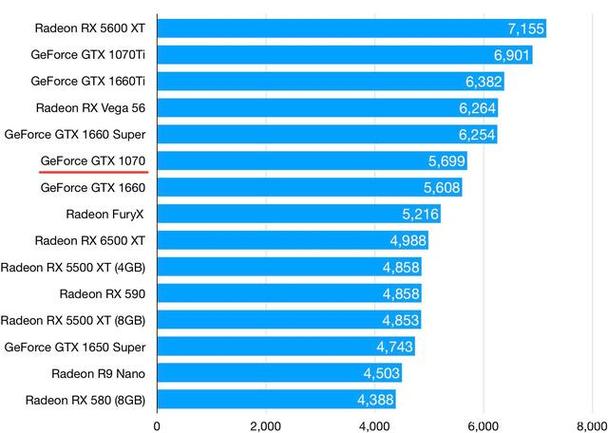 深度剖析英伟达GTX1070公版显卡，领略卓越性能