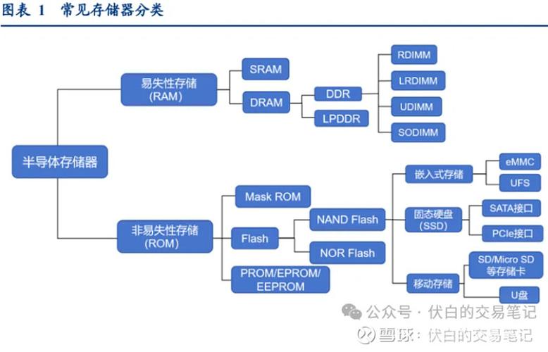 硬盘制造商在数据存储领域的关键作用，推动产业持续升级  第2张