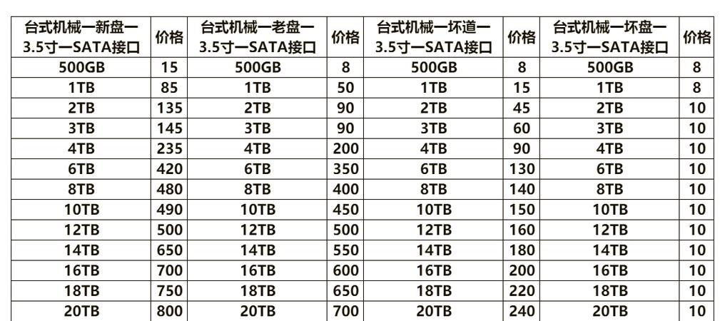 硬盘售价受多种因素影响，不同情况下的价格情况大揭秘  第8张