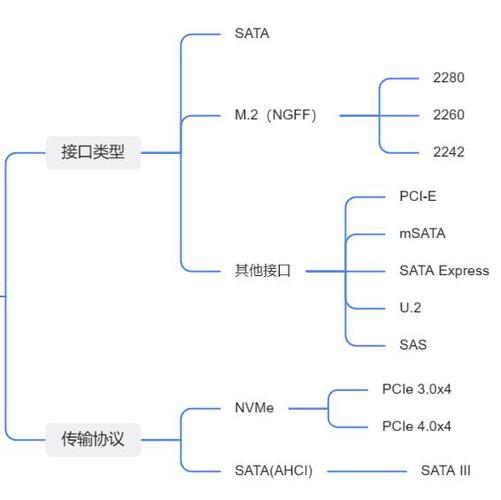 硬盘开盘：专业细致的特殊任务，多维度介绍相关知识及原因  第2张