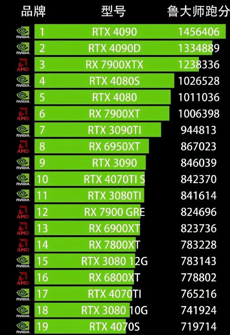GTX1070显卡性能出众，多角度详尽分析其跑分情况  第6张