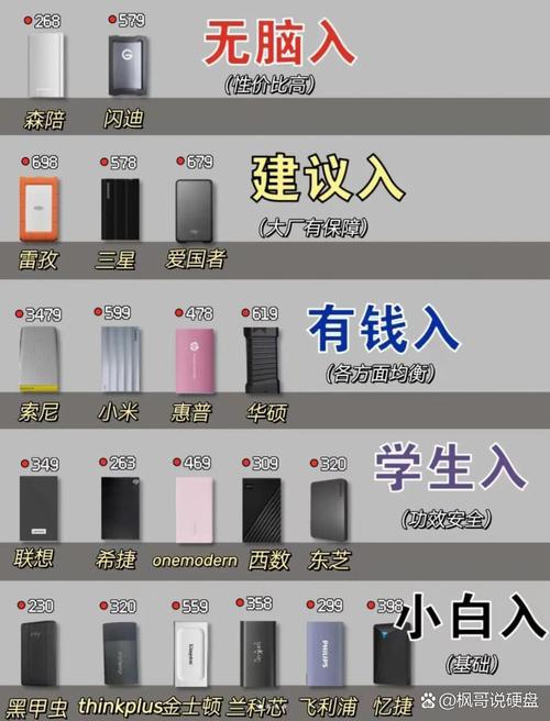 市场惊现假移动硬盘！外观难辨暗藏风险，细节之处有何差异？  第4张