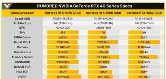 英伟达GTX900系列显卡为何备受瞩目？能耗与图形处理优势尽显  第3张