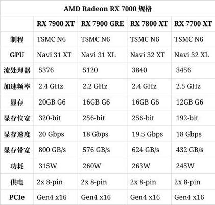 技嘉GTX770显卡：性能卓越稳定性佳，多维度详细介绍  第5张