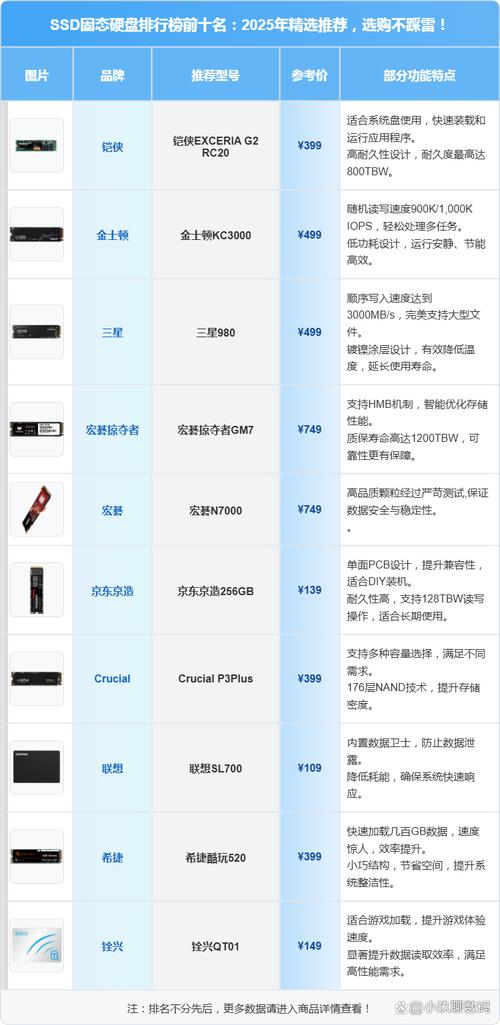 数字化时代1TB固态硬盘受青睐，多因素影响其价格几何？  第2张