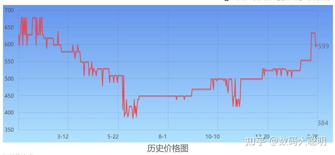 硬盘价格变动受多因素影响，一文详解现状与趋势