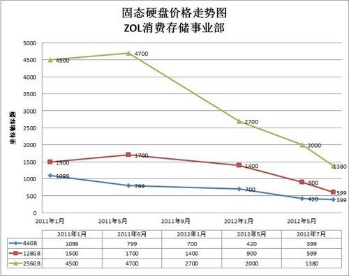 硬盘价格变动受多因素影响，一文详解现状与趋势  第5张