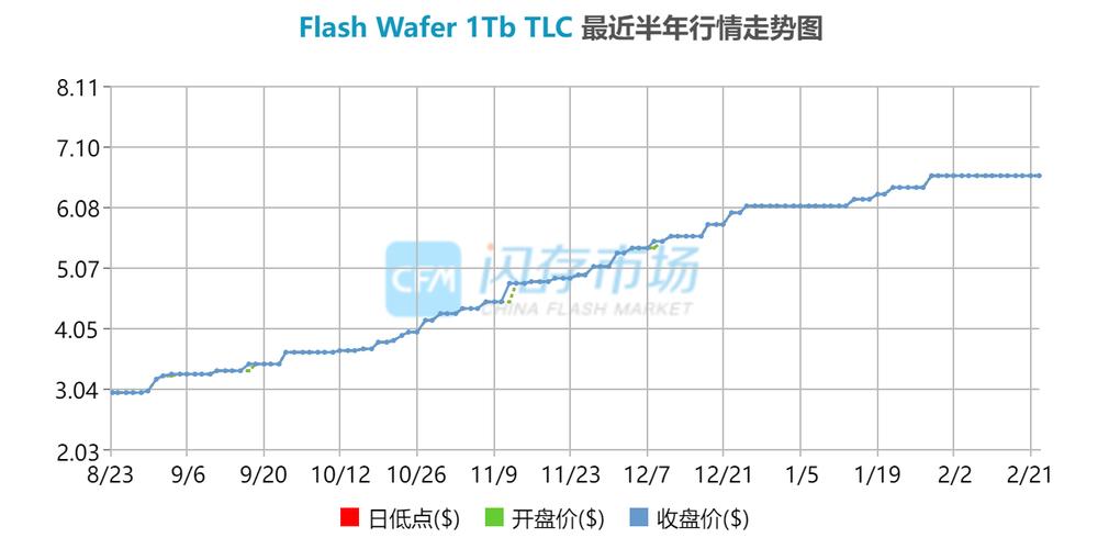 硬盘价格变动受多因素影响，一文详解现状与趋势  第6张