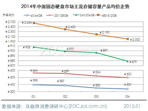 硬盘市场备受关注，价格受多种因素影响，行情剖析来了
