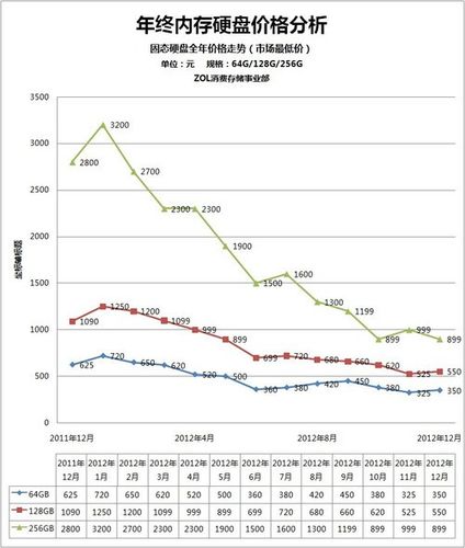 硬盘市场备受关注，价格受多种因素影响，行情剖析来了  第5张