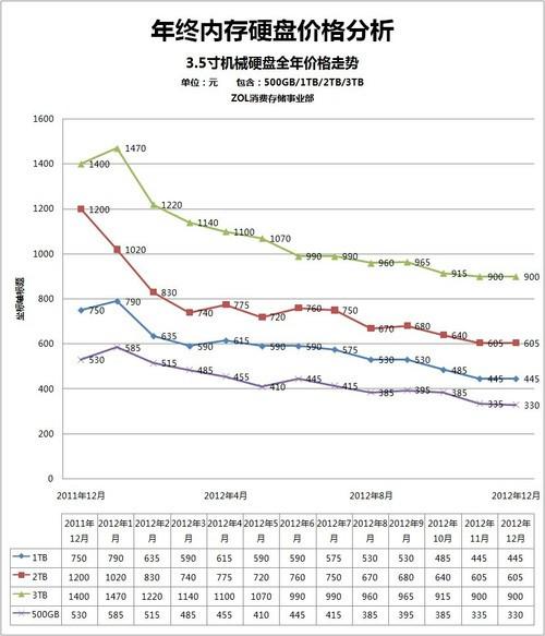 硬盘市场备受关注，价格受多种因素影响，行情剖析来了  第9张
