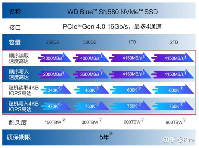 硬盘天梯图助选硬盘，高端旗舰硬盘适合哪些专业人士？  第7张