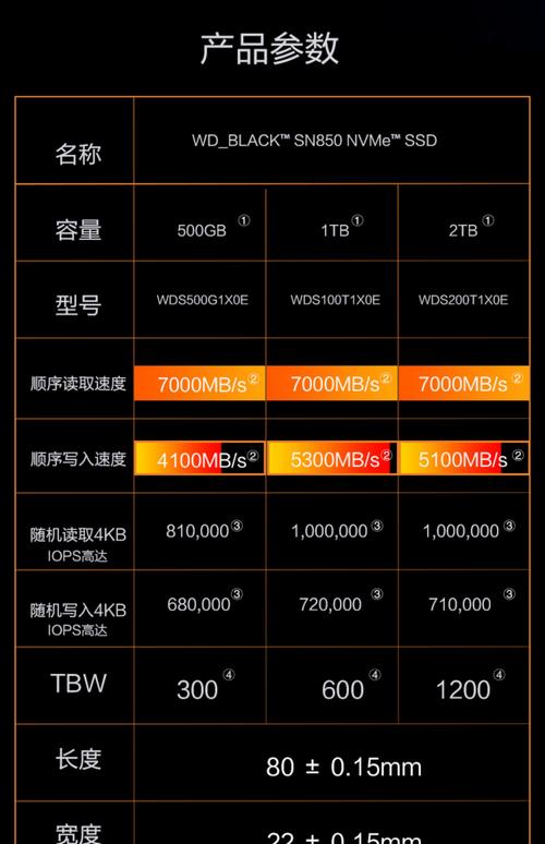 西部数据官网：产品信息全且界面简洁，关键特点待详析  第9张