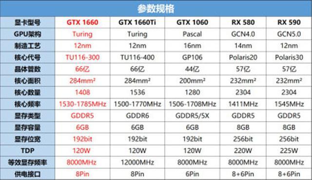 深入对比英伟达GTX960与GTX760显卡，谁更胜一筹？  第3张