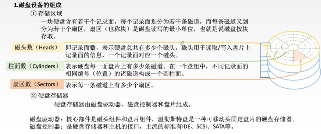 探秘机械硬盘运作原理：从磁盘结构到数据存储提取全解析  第5张