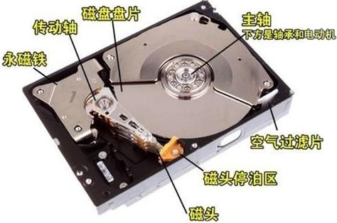 探秘机械硬盘运作原理：从磁盘结构到数据存储提取全解析  第9张