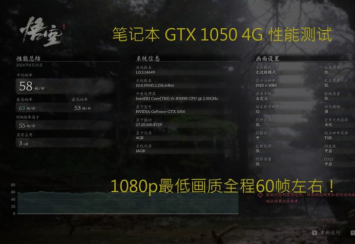 GTX1050Ti性能测试分数大揭秘，受哪些因素影响？  第4张