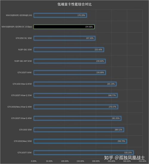 gtx450显卡 GTX450 显卡声誉高用途广，多方面深入分析介绍其优势  第5张
