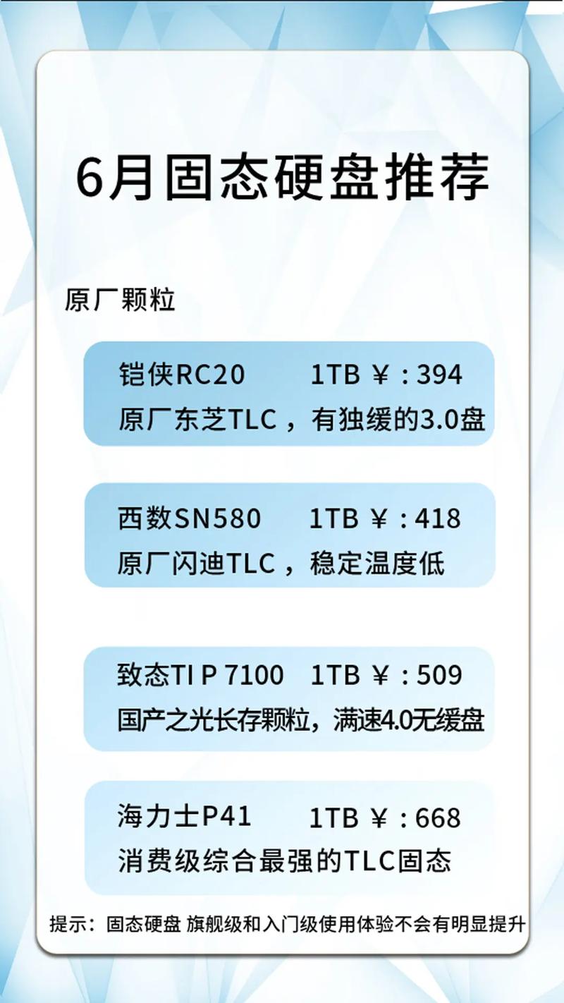 电脑硬件市场：固态硬盘受高关注，市场状况深度剖析  第2张