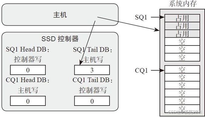 详解固态硬盘存储机制：闪存芯片基础与重要环节揭秘  第4张