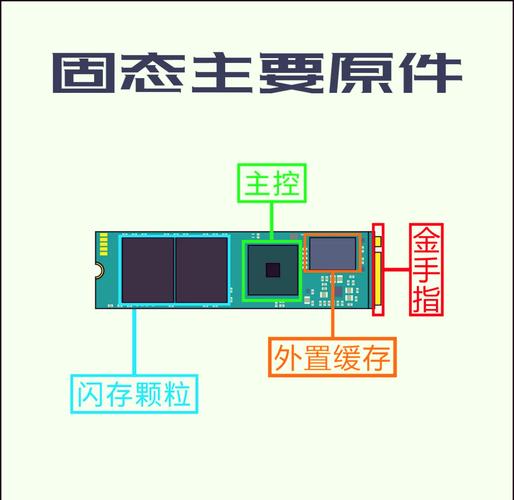 详解固态硬盘存储机制：闪存芯片基础与重要环节揭秘  第9张