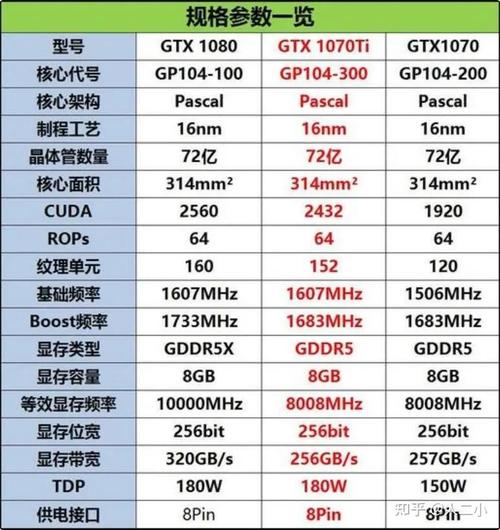 GTX1070显存对性能影响几何？容量8GB在游戏中作用大  第2张
