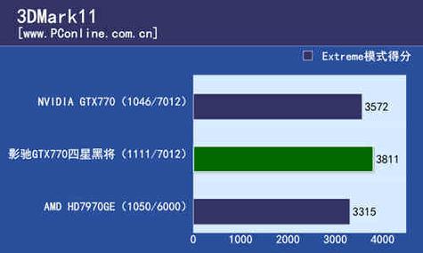 GTX770测试分数大揭秘！跑分软件如何选及游戏表现怎样？  第5张
