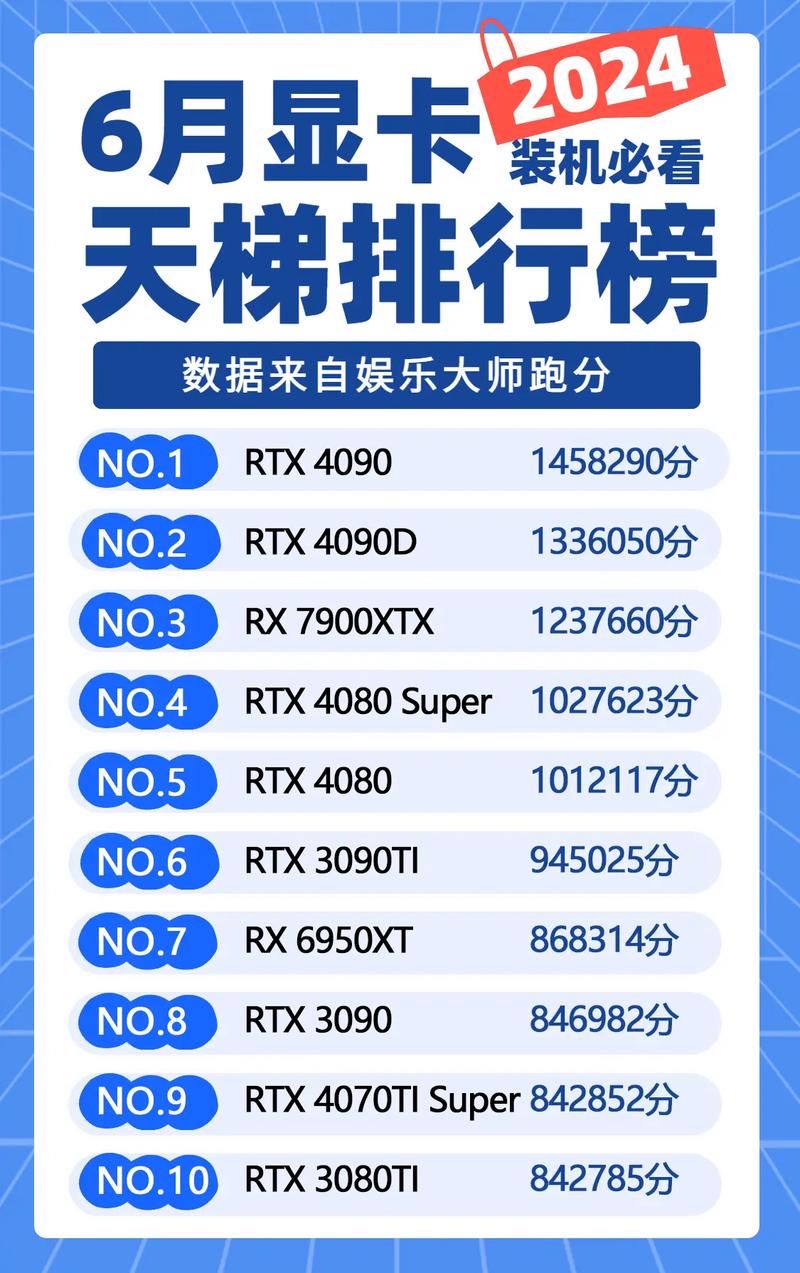 GTX770测试分数大揭秘！跑分软件如何选及游戏表现怎样？  第8张