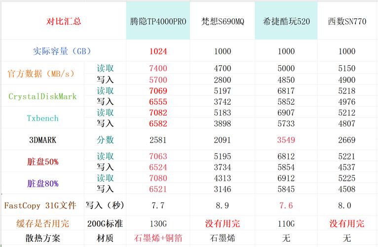 购买台式电脑固态硬盘必看！容量、价格及多因素分析  第6张