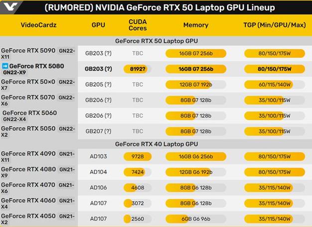 NVIDIA推出的GTX移动版显卡，笔记本图形处理效能新利器？  第6张