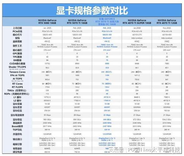 GTX测试：评估显卡性能的关键步骤及环境搭建要点  第7张