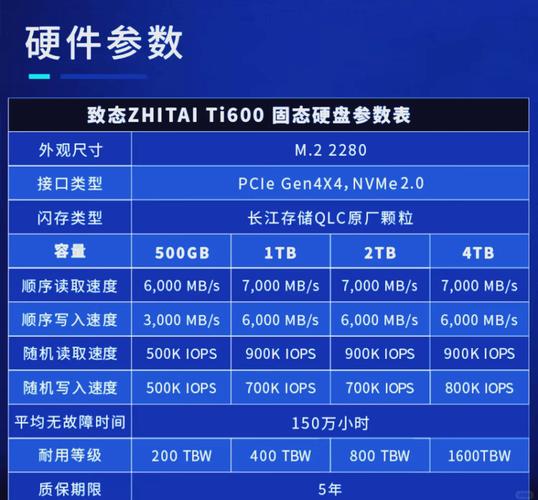 移动硬盘的优点及不同接口类型，你了解多少？  第7张