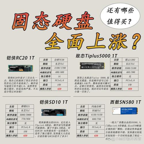 笔记本固态硬盘成首选，因其读写快、低功耗，优势在哪？  第7张