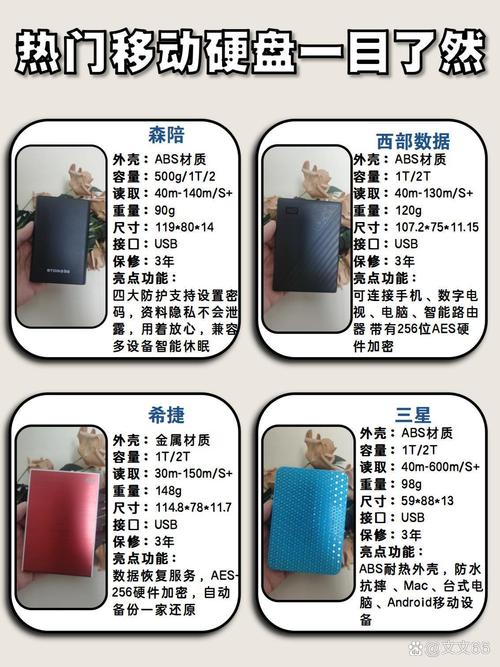 硬盘与移动硬盘的差异：用途及容量选择有何不同？  第4张