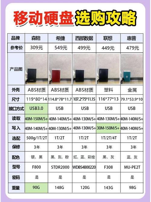 硬盘与移动硬盘的差异：用途及容量选择有何不同？  第9张