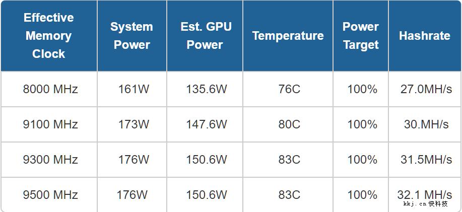 GTX1060 挖矿相关情况介绍：特性、收益受何限制？  第2张