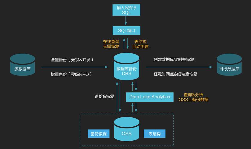硬盘外接技术介绍：扩充存储容量与数据备份的有效方式？  第2张