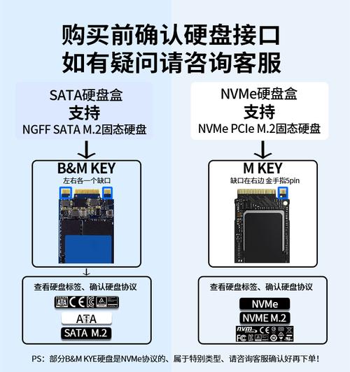 硬盘外接技术介绍：扩充存储容量与数据备份的有效方式？  第3张