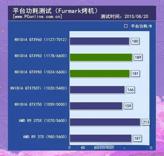GTX950显卡评测：性能表现与图形处理能力究竟如何？  第2张
