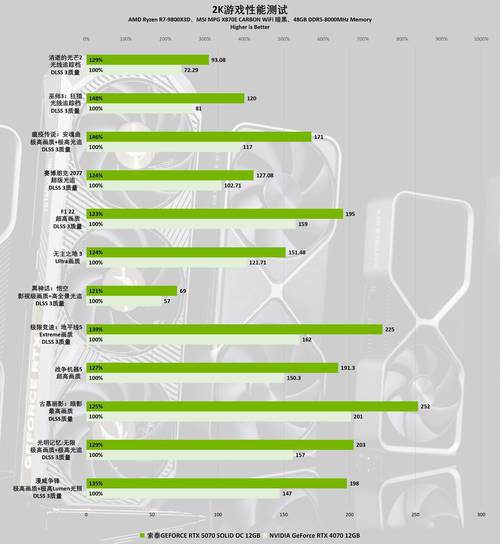 GTX1060 OC堪称经典！深度剖析其产品背景与性能参数