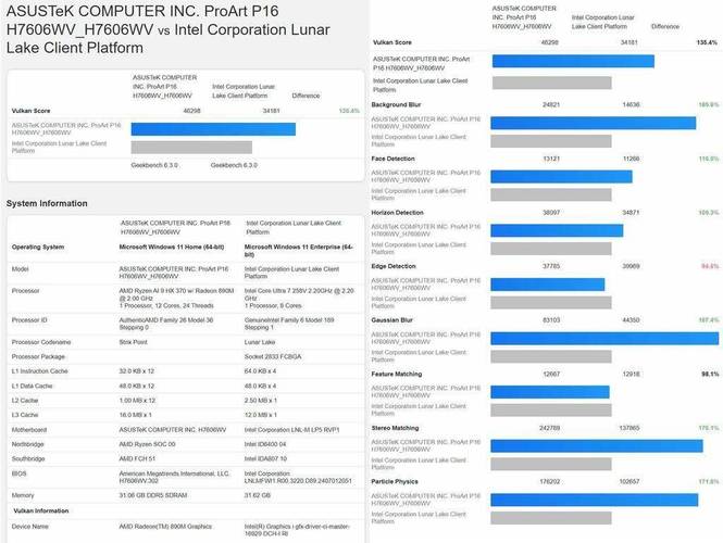 英伟达GTX770显卡性能分析：昔日焦点如今实用价值几何？