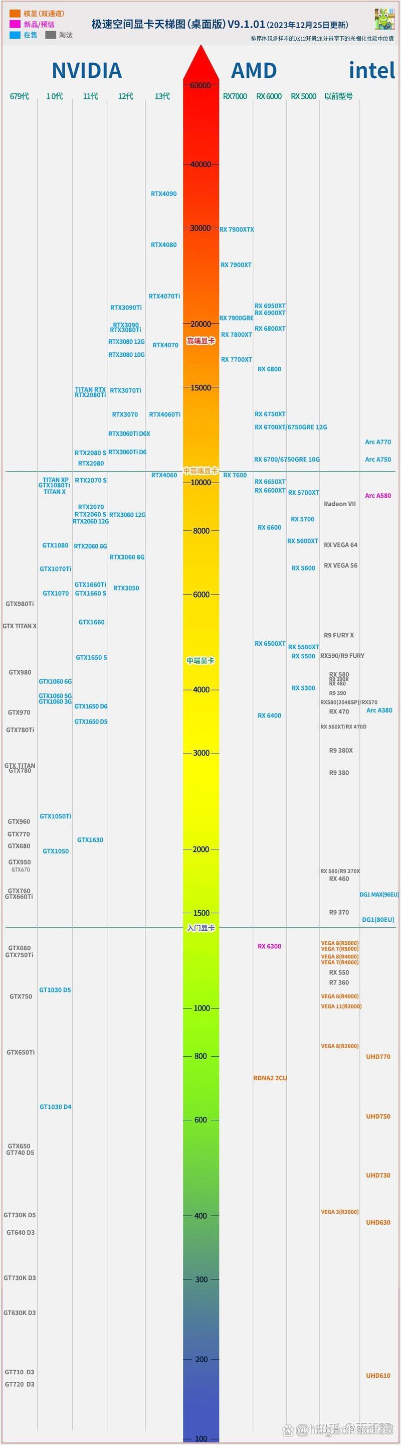 英伟达GTX770显卡性能分析：昔日焦点如今实用价值几何？  第7张