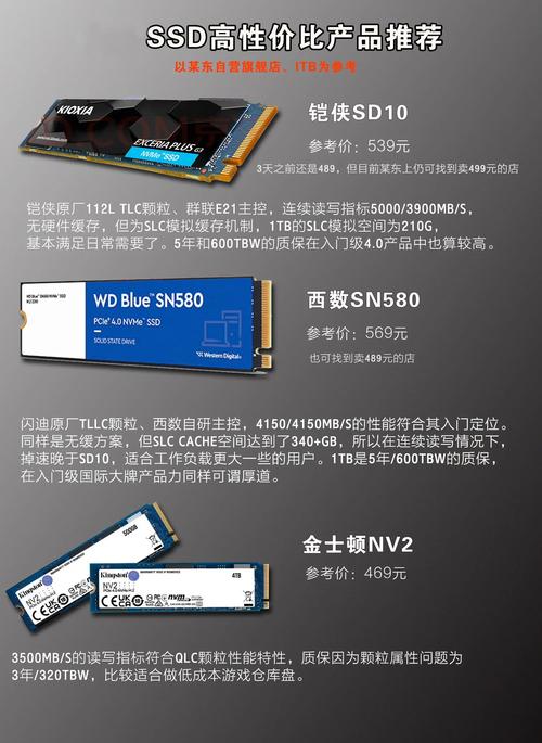 硬盘价格受哪些因素影响？市场供需与品牌影响力作用几何？  第6张