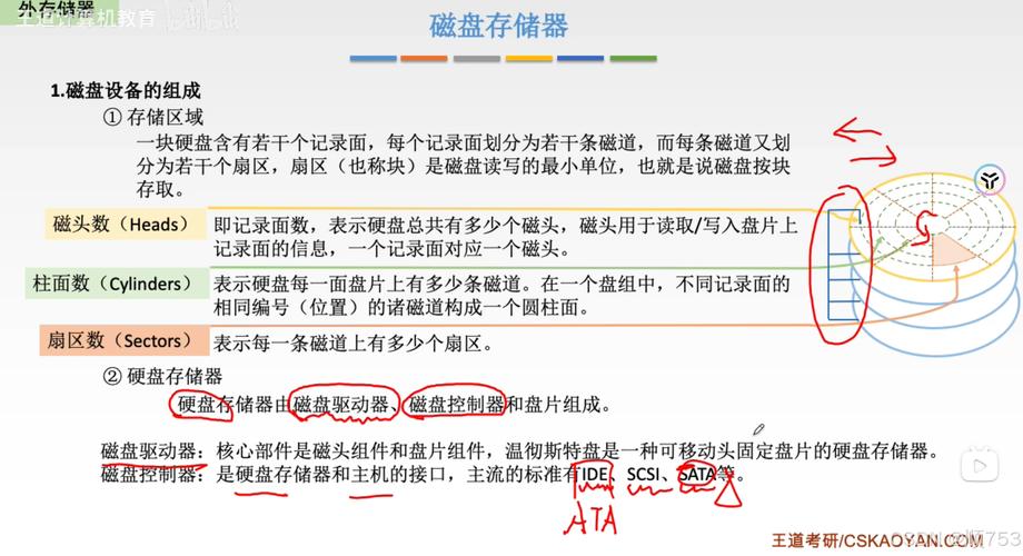 u盘硬盘 U盘与硬盘：常用数据存储设备的特点及适用场景介绍  第2张