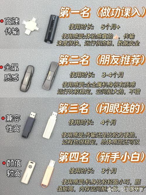 u盘硬盘 U盘与硬盘：常用数据存储设备的特点及适用场景介绍  第8张