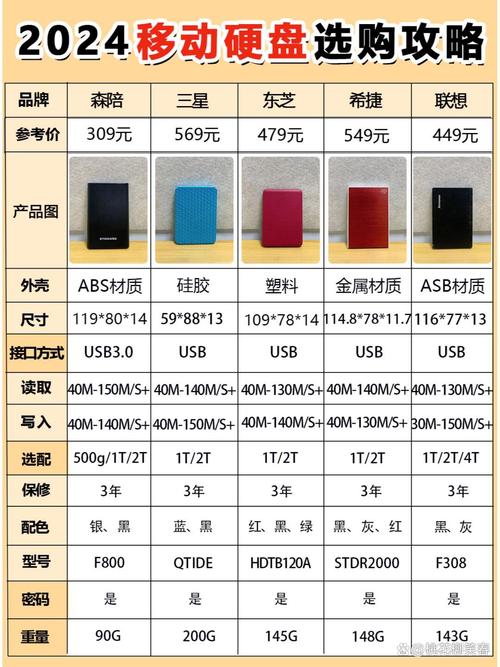 市场上硬盘种类多样，了解容量差异，满足不同存储需求  第1张