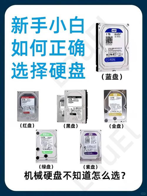 市场上硬盘种类多样，了解容量差异，满足不同存储需求  第9张
