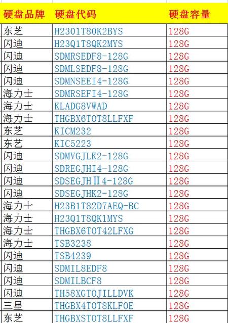 市场上硬盘种类多样，了解容量差异，满足不同存储需求  第10张