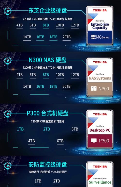 东芝硬盘颇具名气占份额，产品线多样，将详细介绍其相关信息